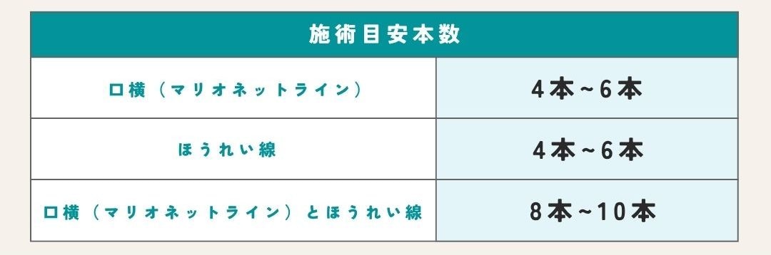 大体の目安本数はコチラ