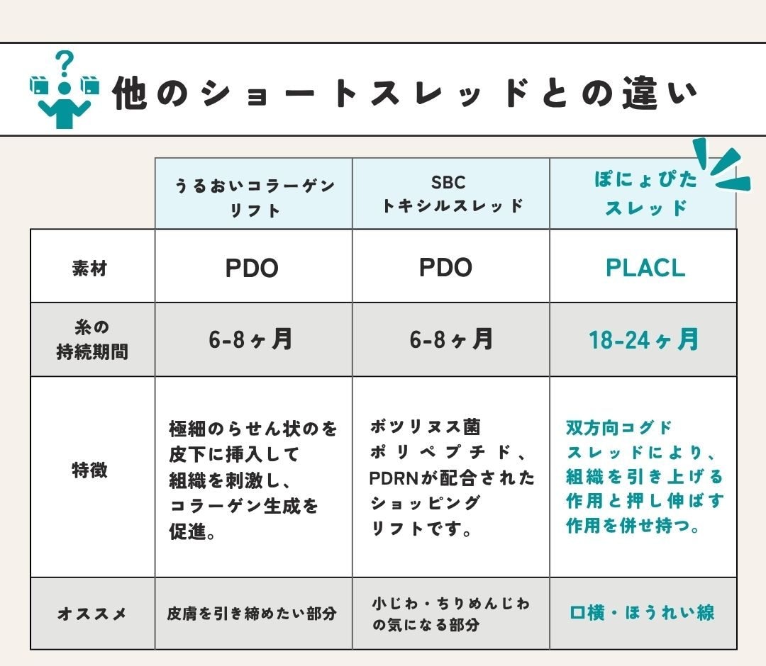 SBCで取り扱っている3つのショートスレッドの違いを徹底解説！