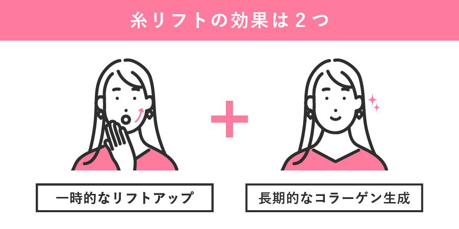 効果がすぐに戻ると思われているから