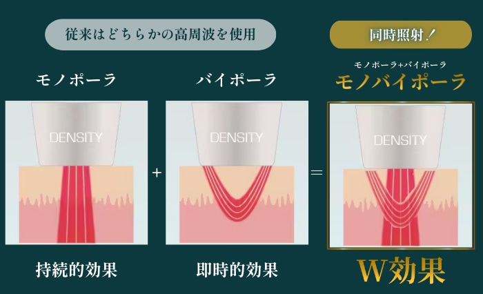 即時効果 × 持続効果のW効果