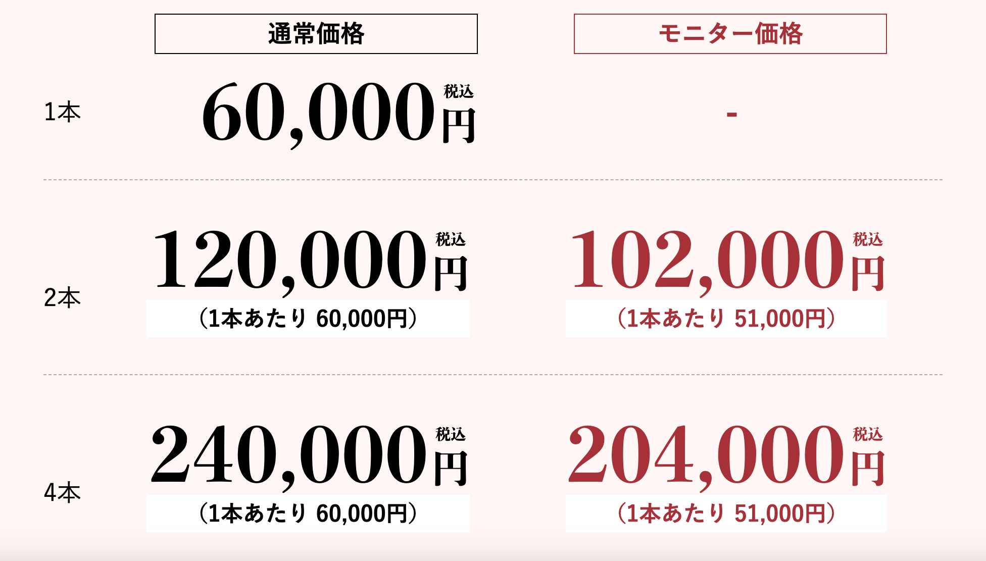 気になる料金は？