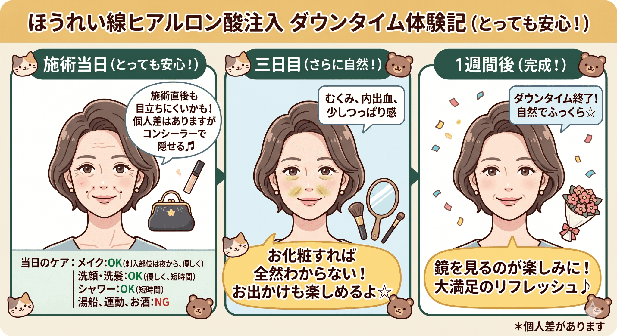 内出血や腫れの期間と仕事への影響