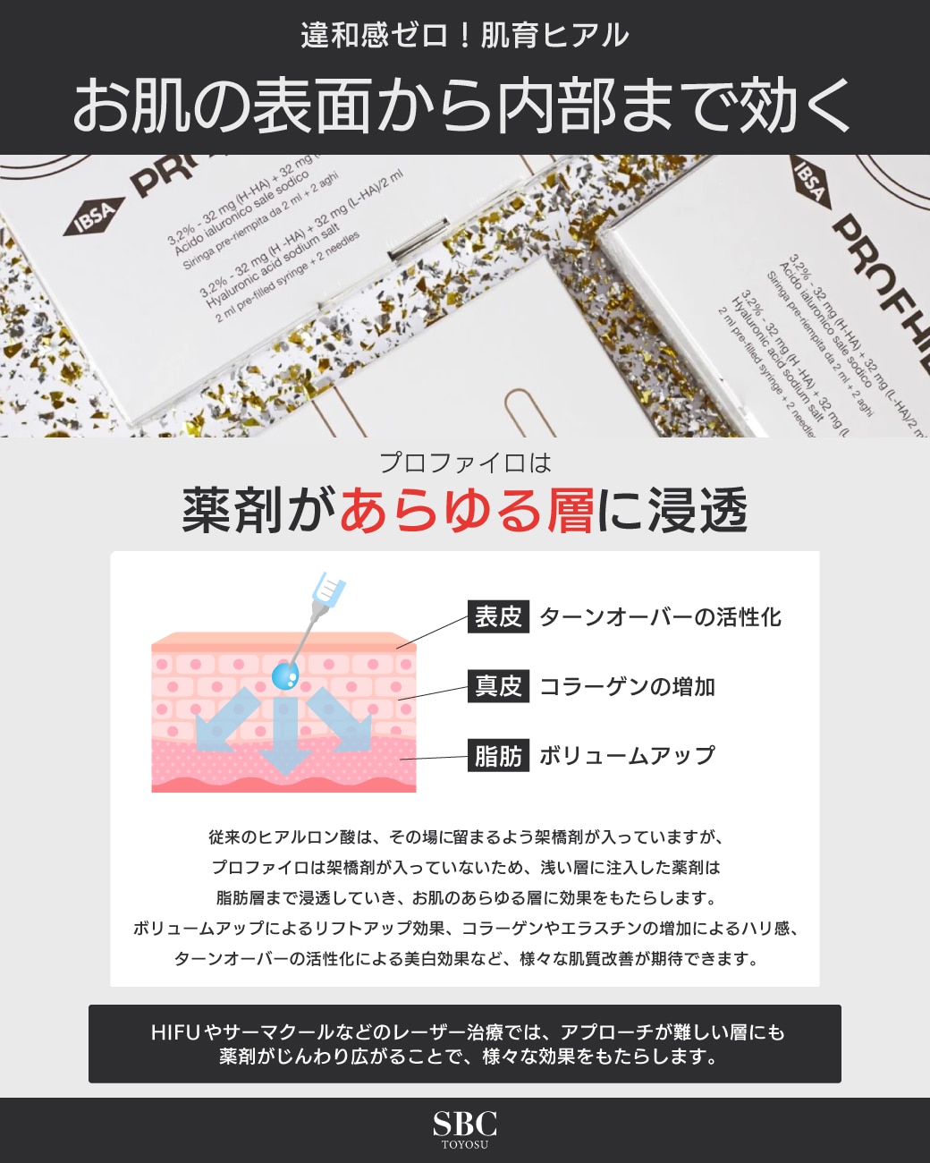 お肌の表面から内部まで効く