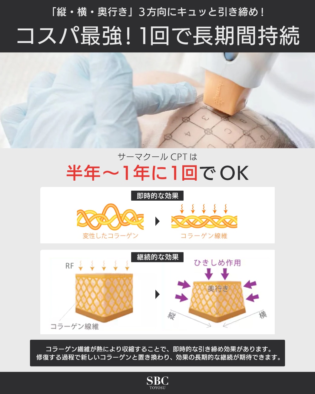 コスパ最強!1回で長期間持続