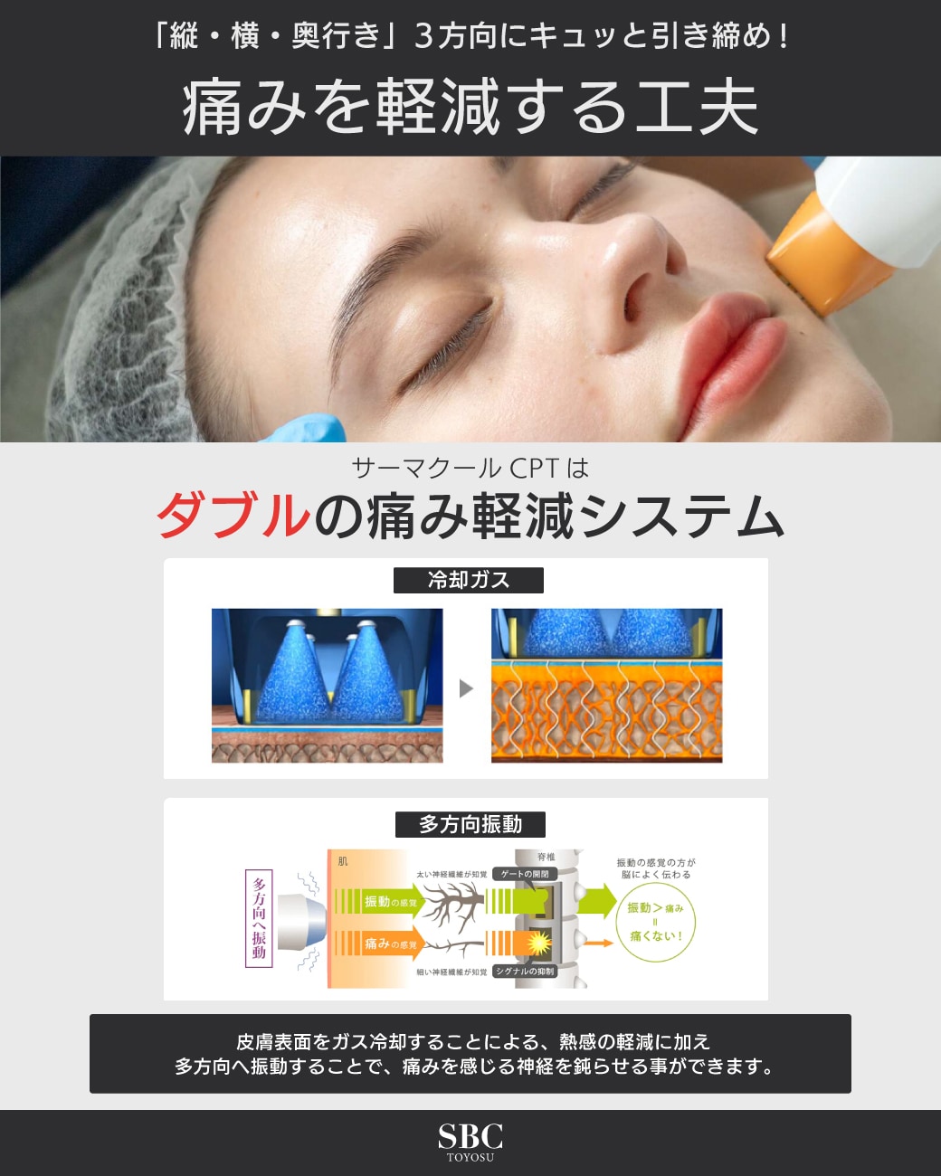 ダブルの痛み軽減システム