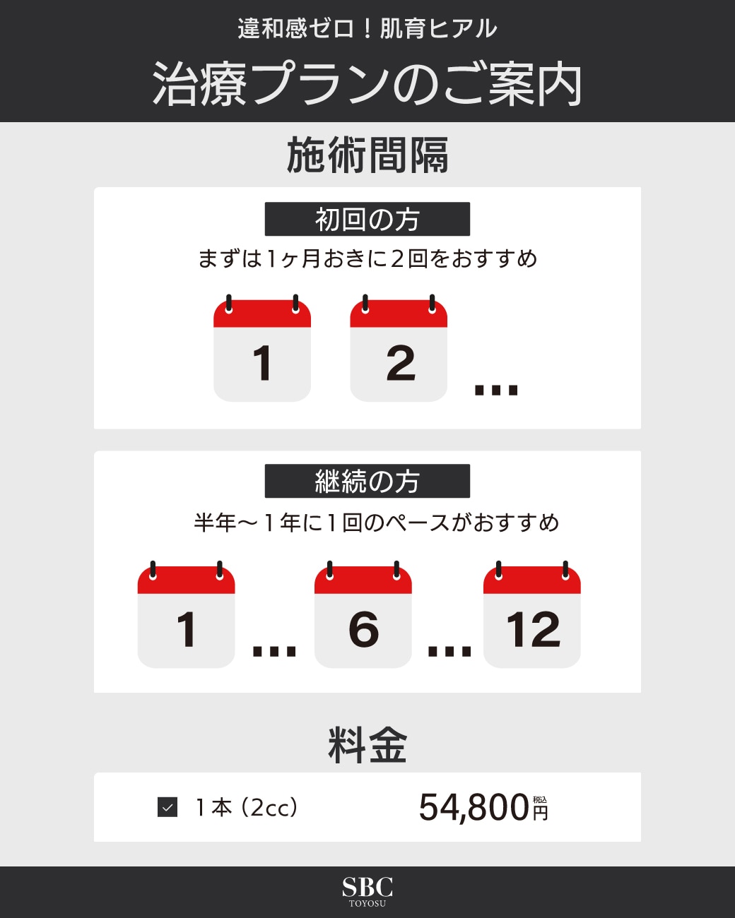 治療プランのご案内
