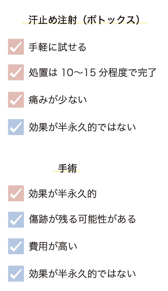 「治療したいけど手術はちょっと…」な方へ