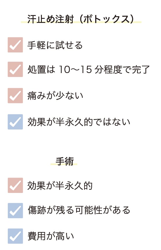 「治療したいけど手術はちょっと…」な方へ