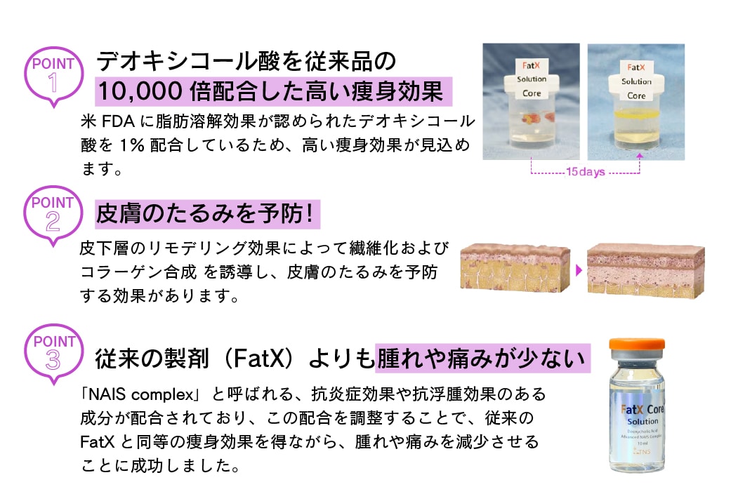 FatX Coreのおすすめポイント３選