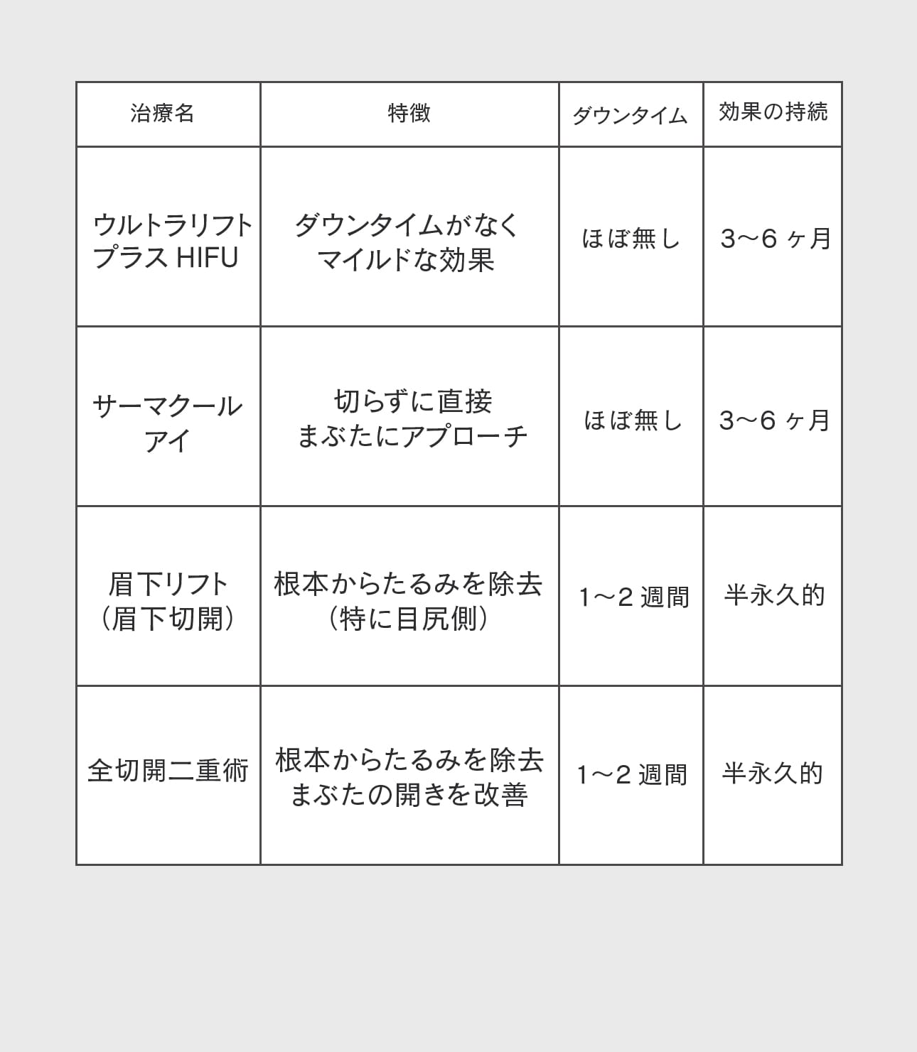 SBC豊洲院で受けられるまぶたのたるみに効くおすすめの治療一覧