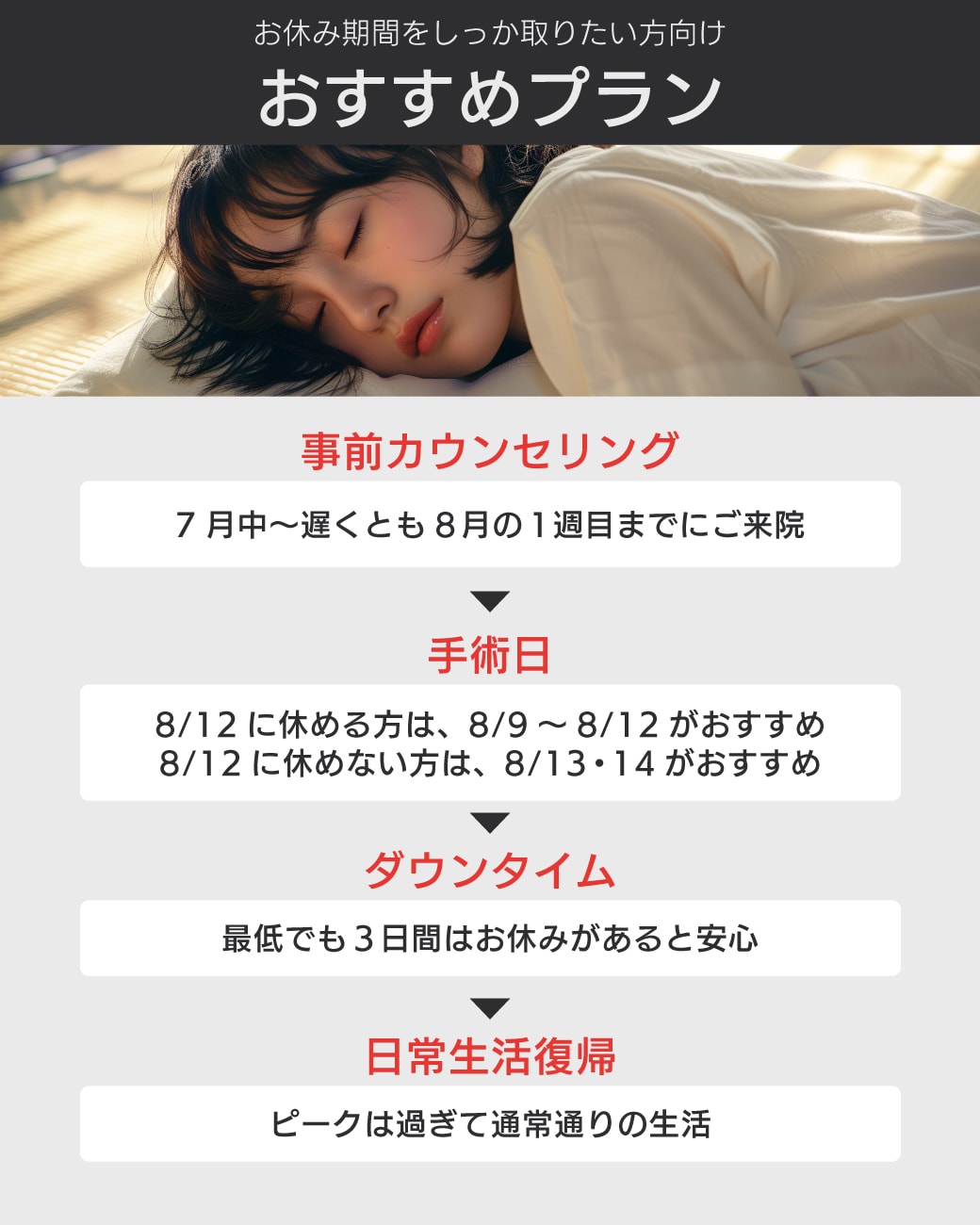 おすすめプラン