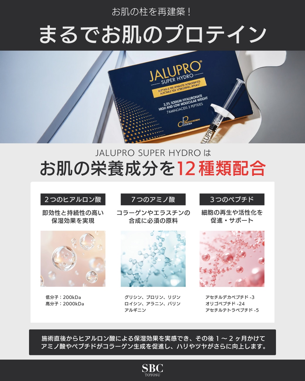 まるでお肌のプロテイン