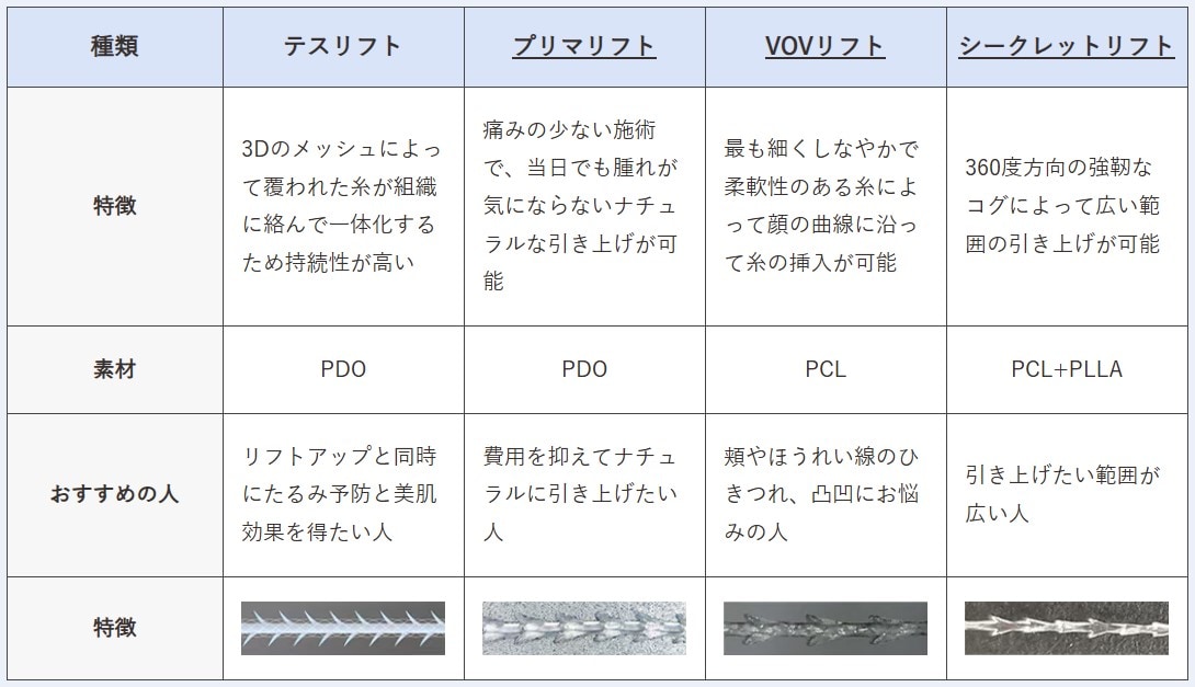 ほかの糸リフトとの違い