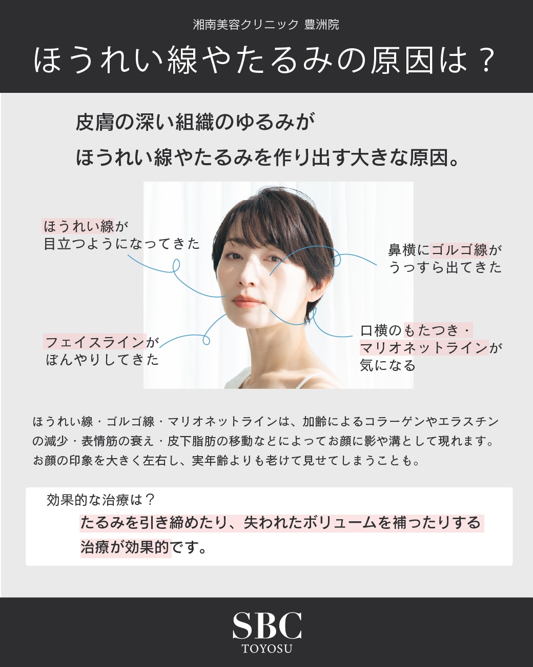 皮膚の深層のゆるみが顔のたるみとなって現れる！？