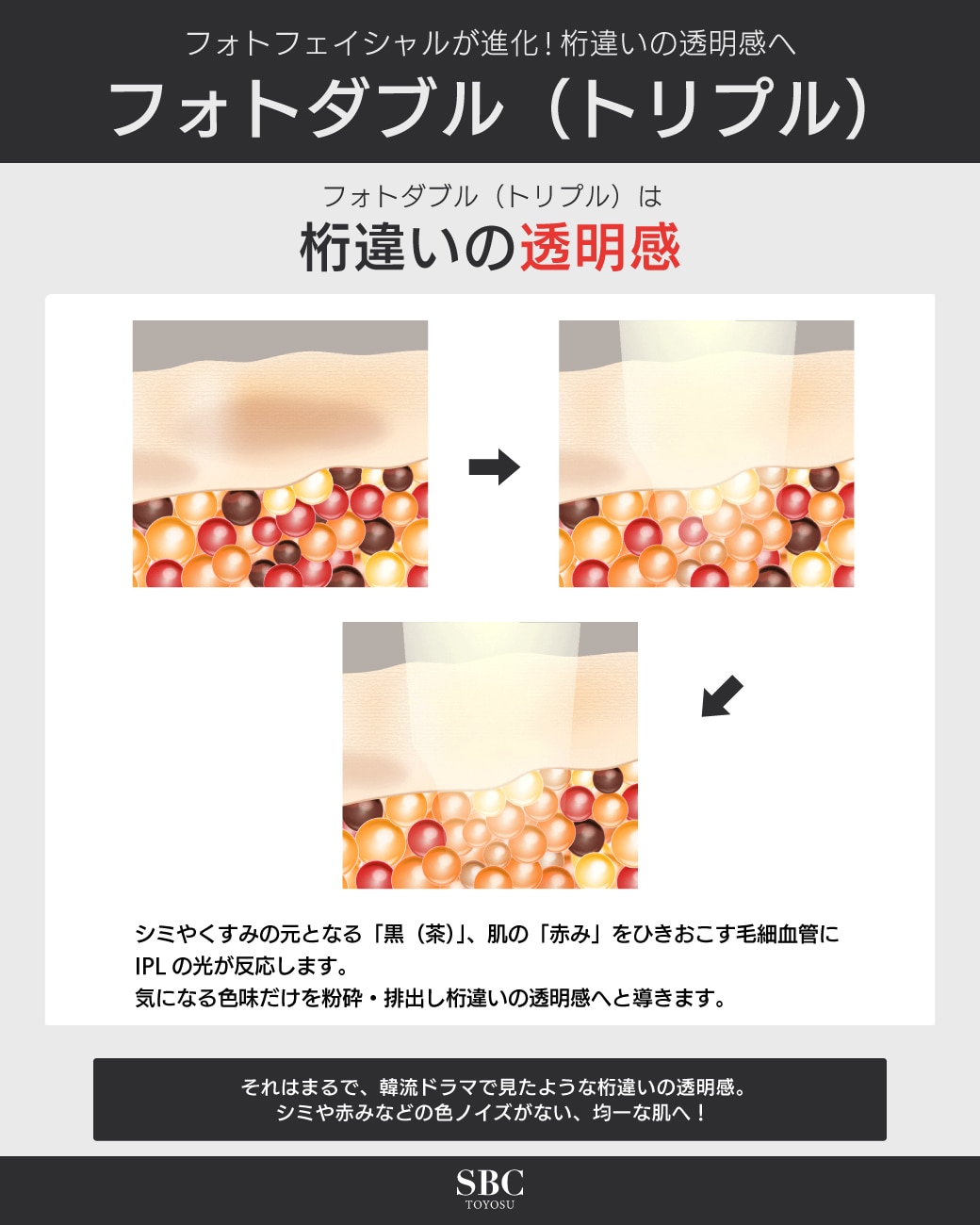 桁違いの透明感