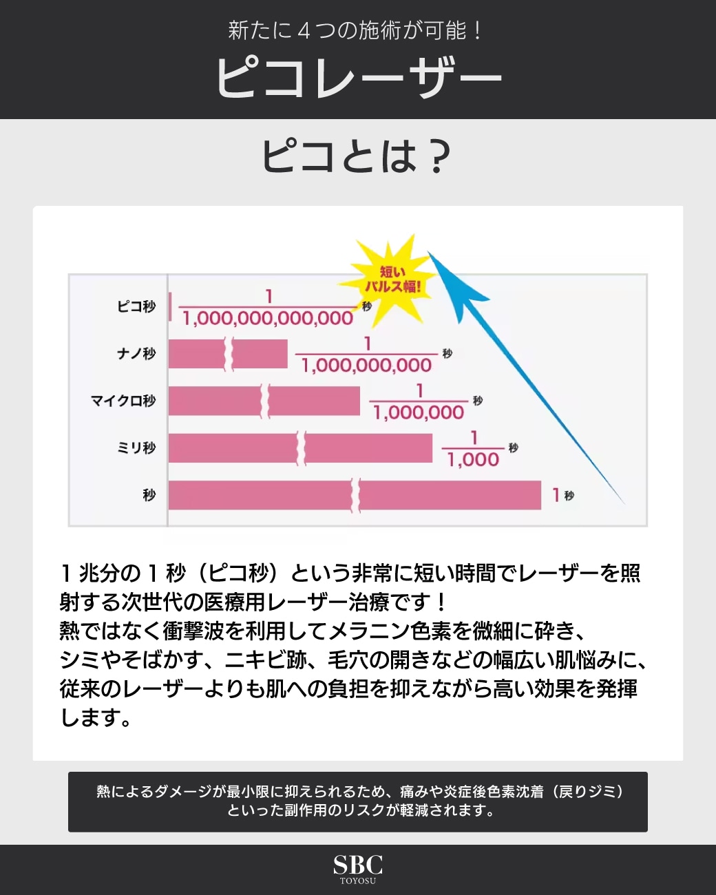 ピコはピコ秒のこと