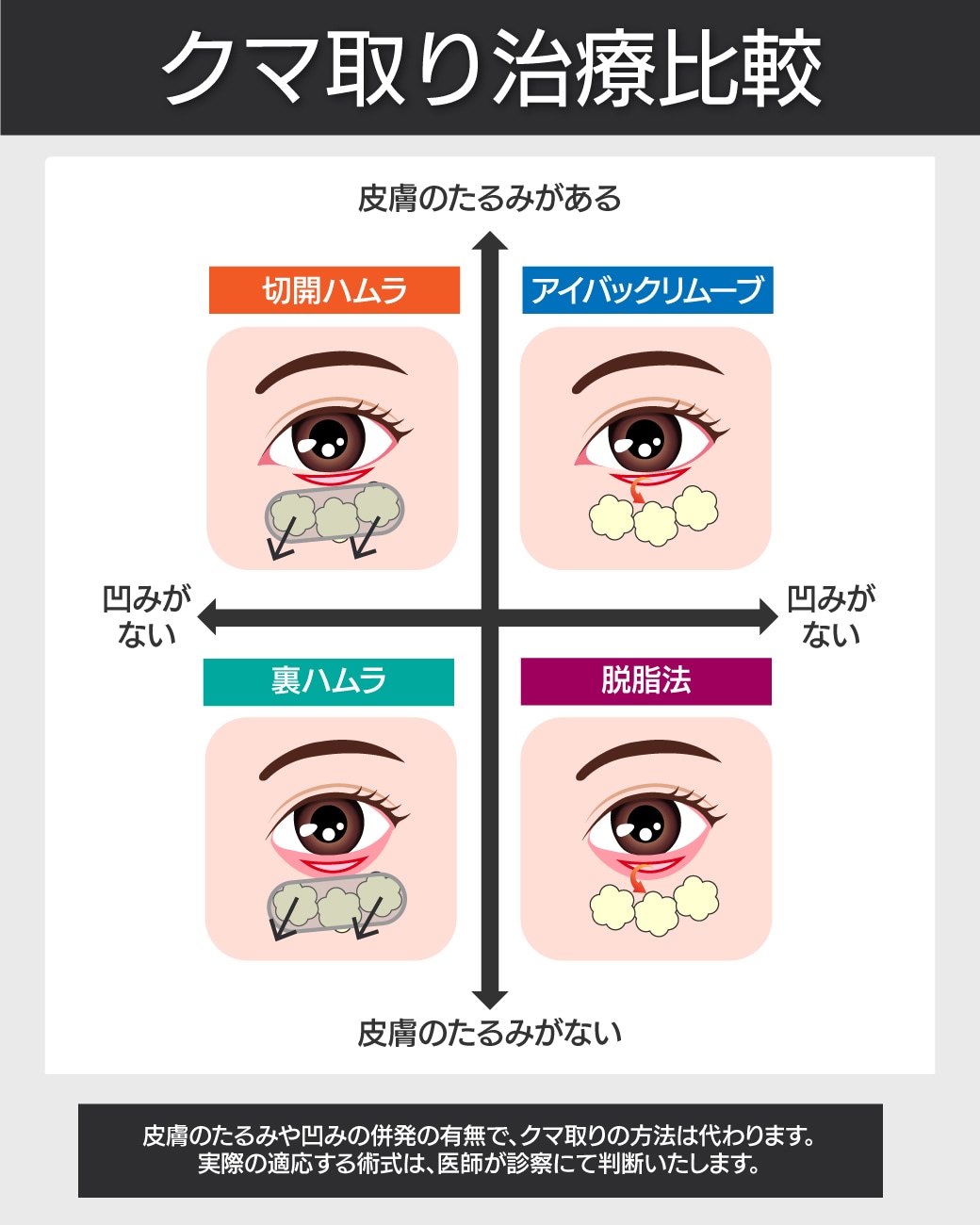 お客様それぞれの適応から術式を選択