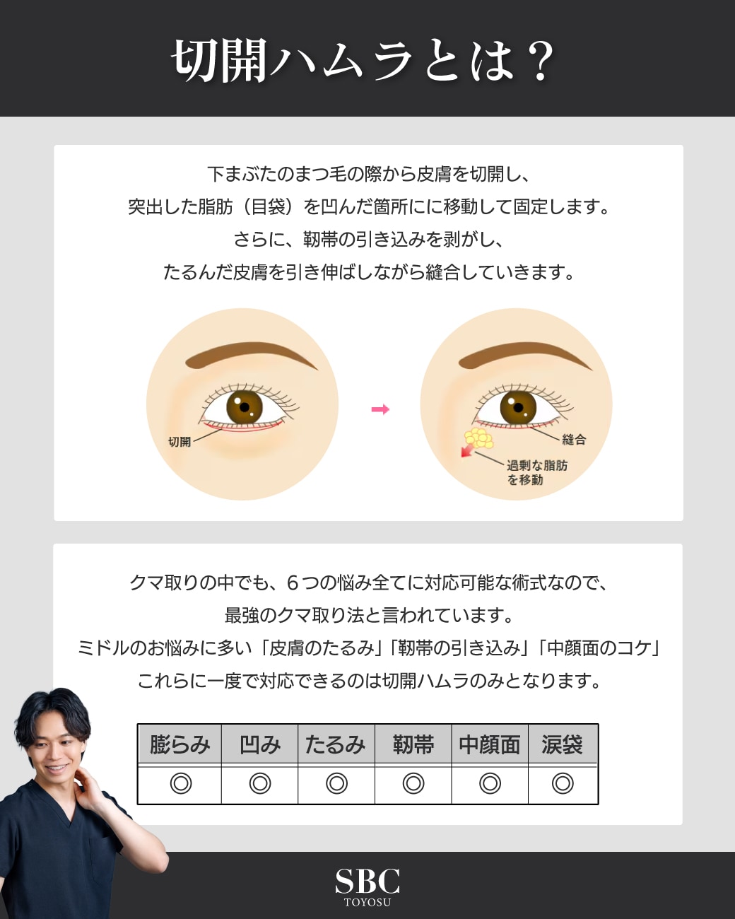 クマ取りの最上位