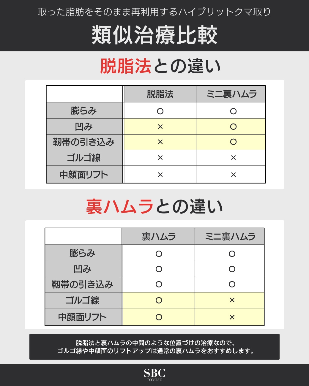 お悩み別対応表