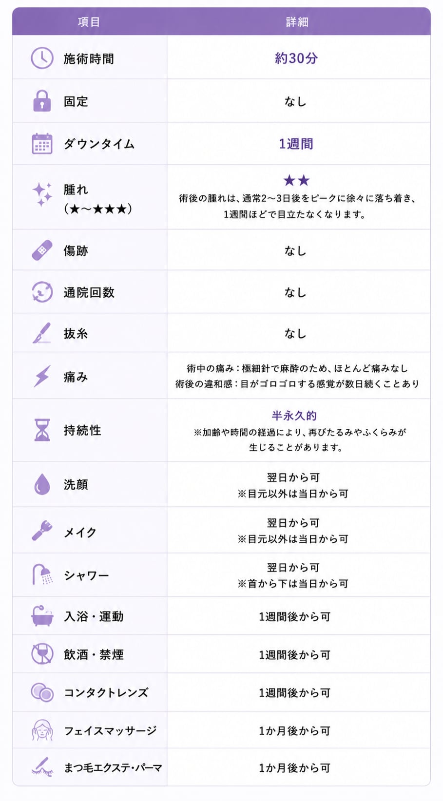 ダウンタイムの過ごし方とその他詳細