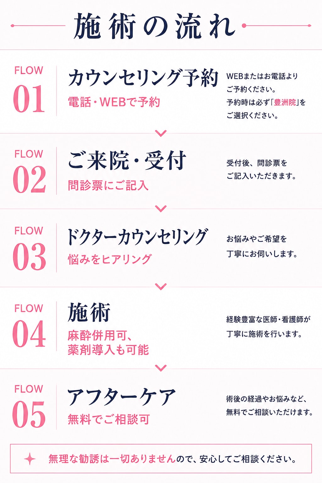 初めての方も安心。施術の流れ