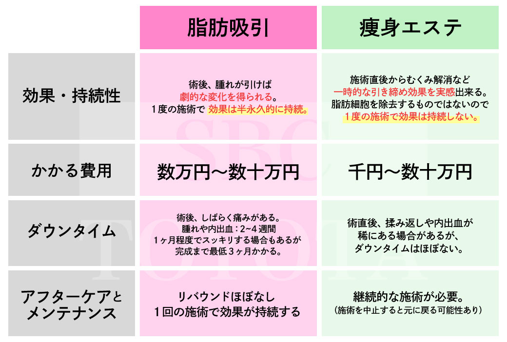 自分に合った施術を選びましょう◎