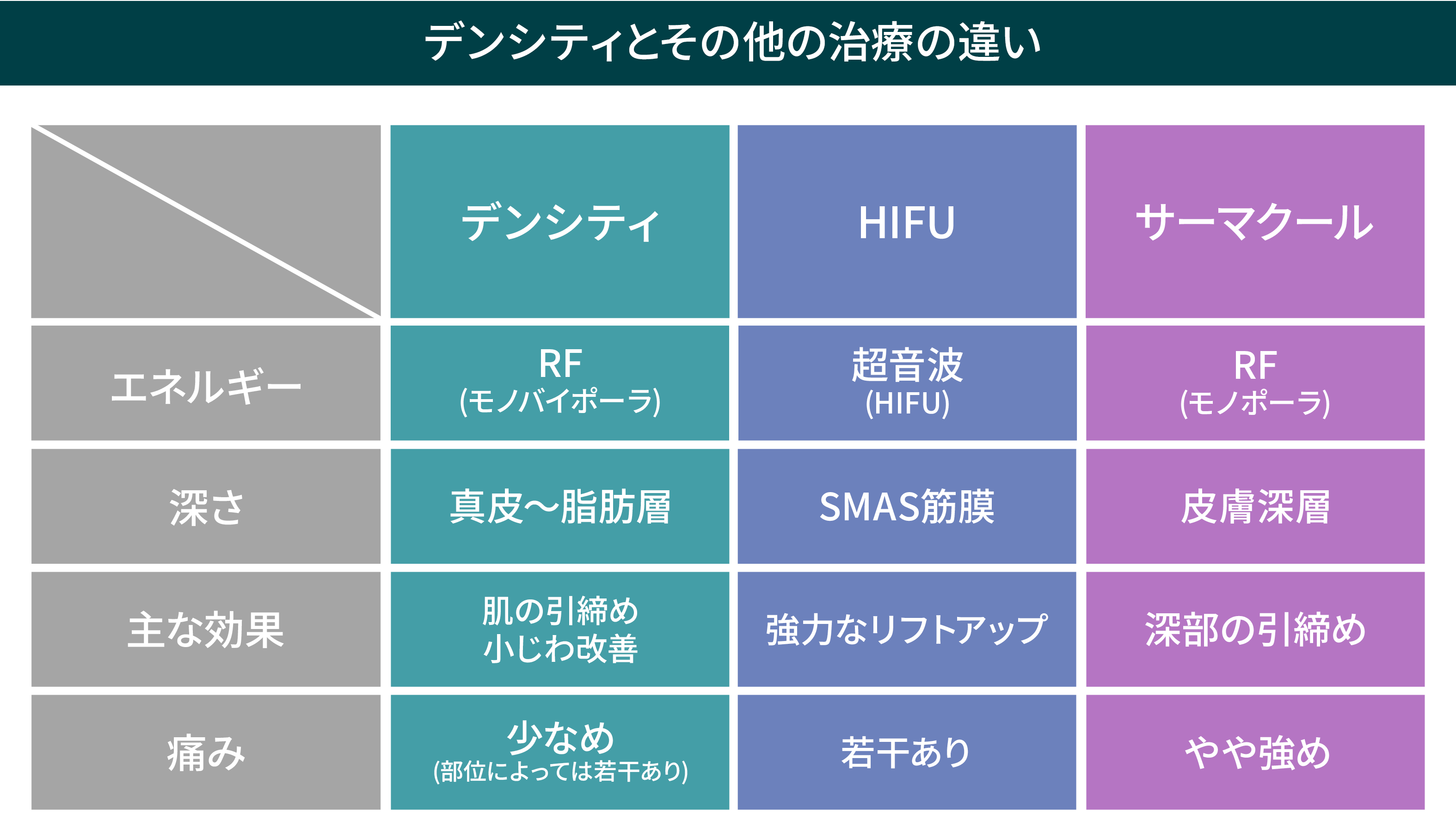 似ているようで異なる!
