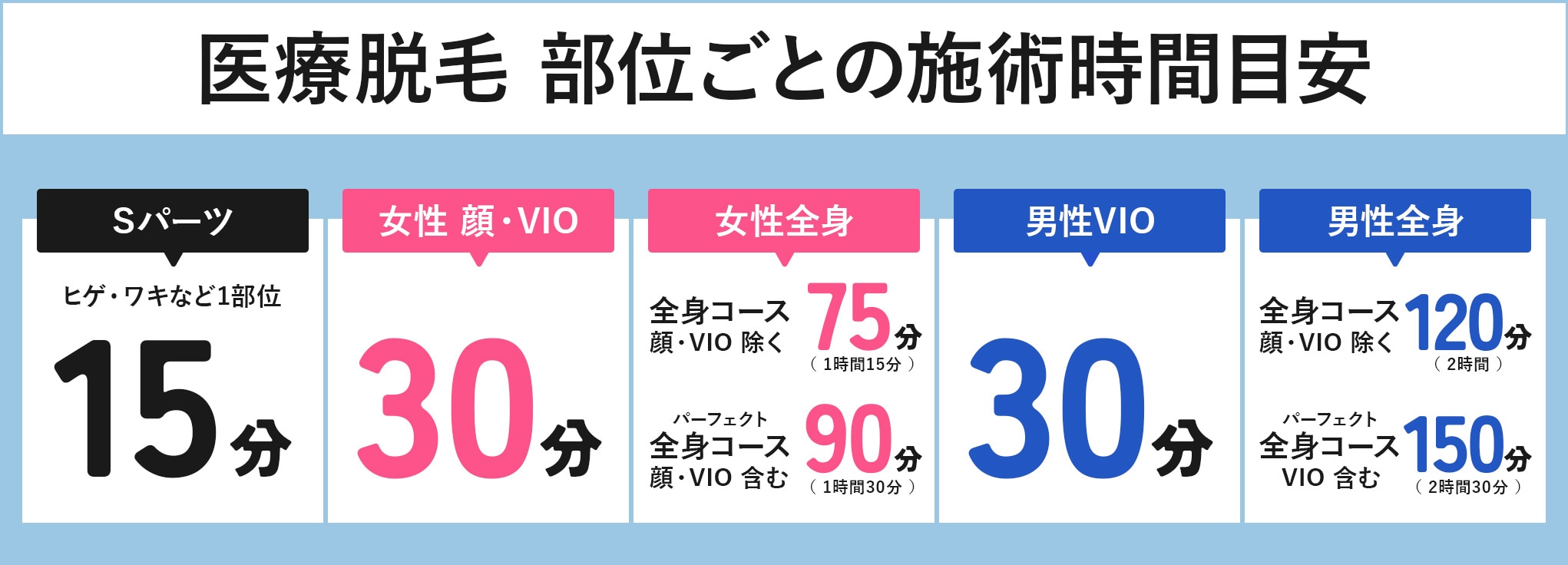 脱毛の空き状況