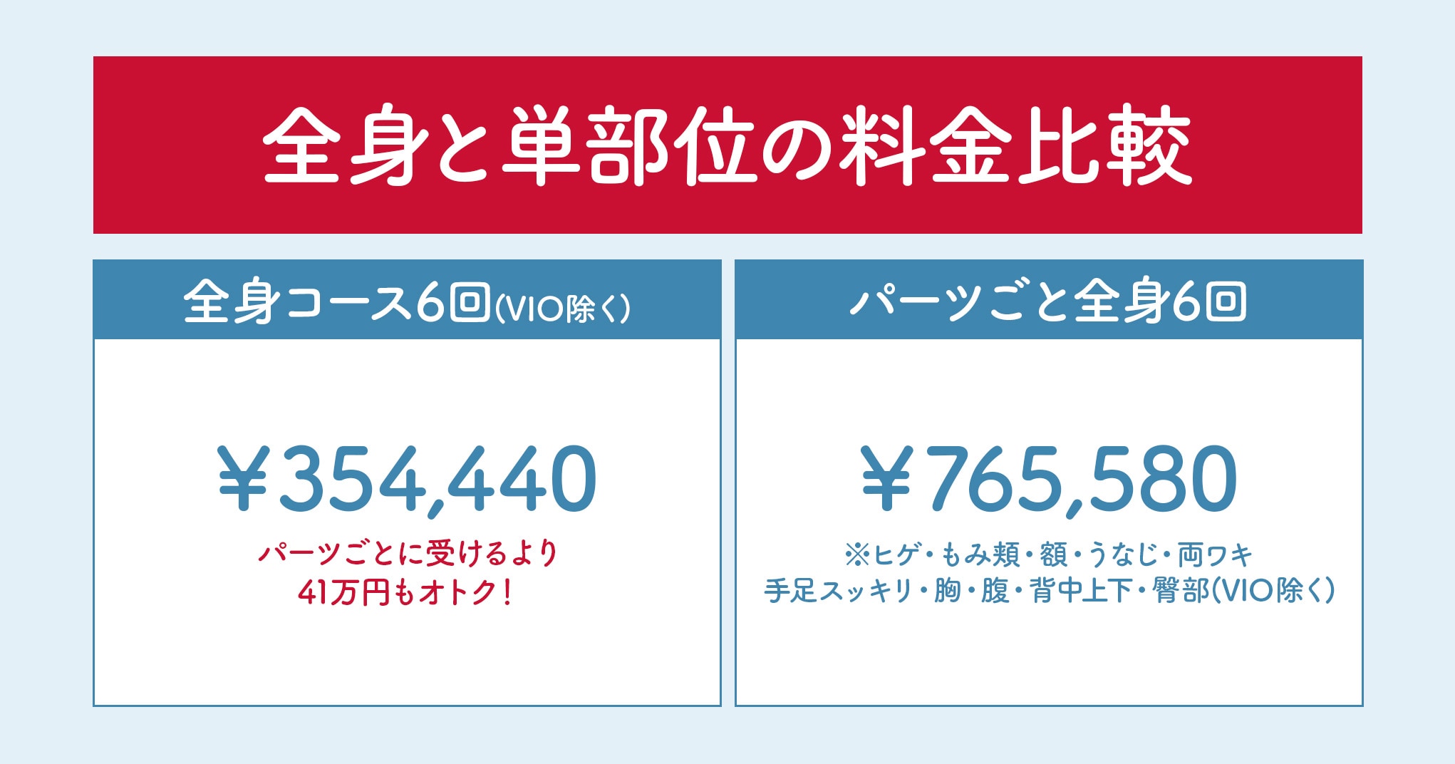 驚きの結果：41万円以上の差！