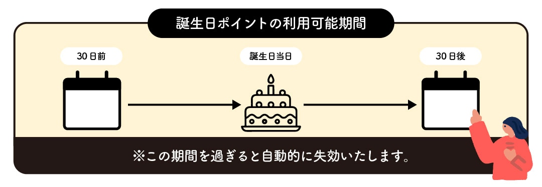 有効期限は2ヶ月間‼️