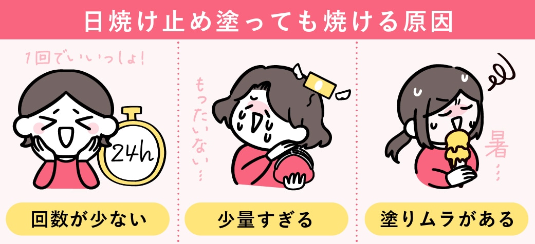 結論：安いから焼けるのではない