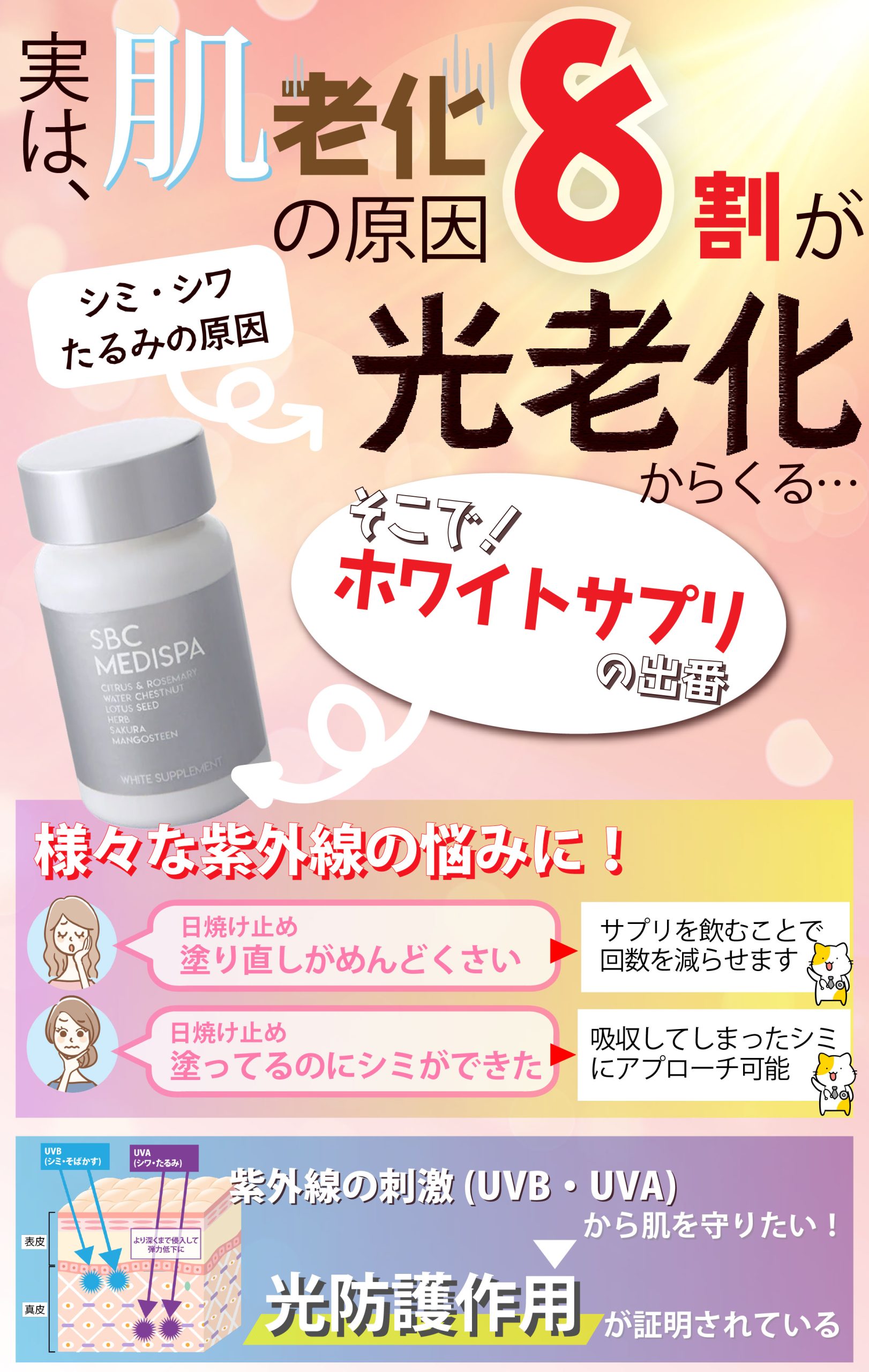 SBC MEDISPA ホワイトサプリメント 飲む日焼け止め 30粒入 【公式通販 