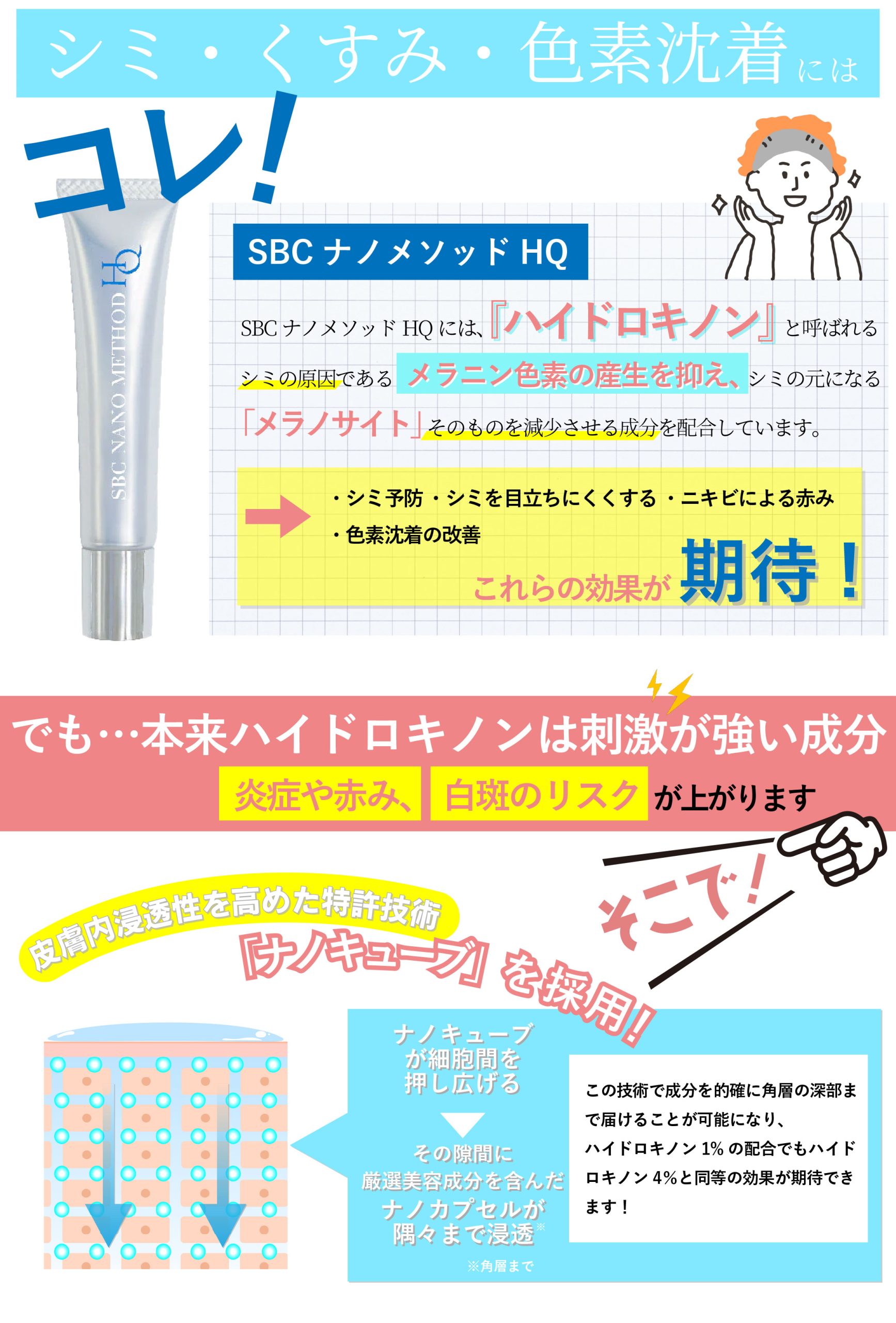 SBCナノメソッドHQ