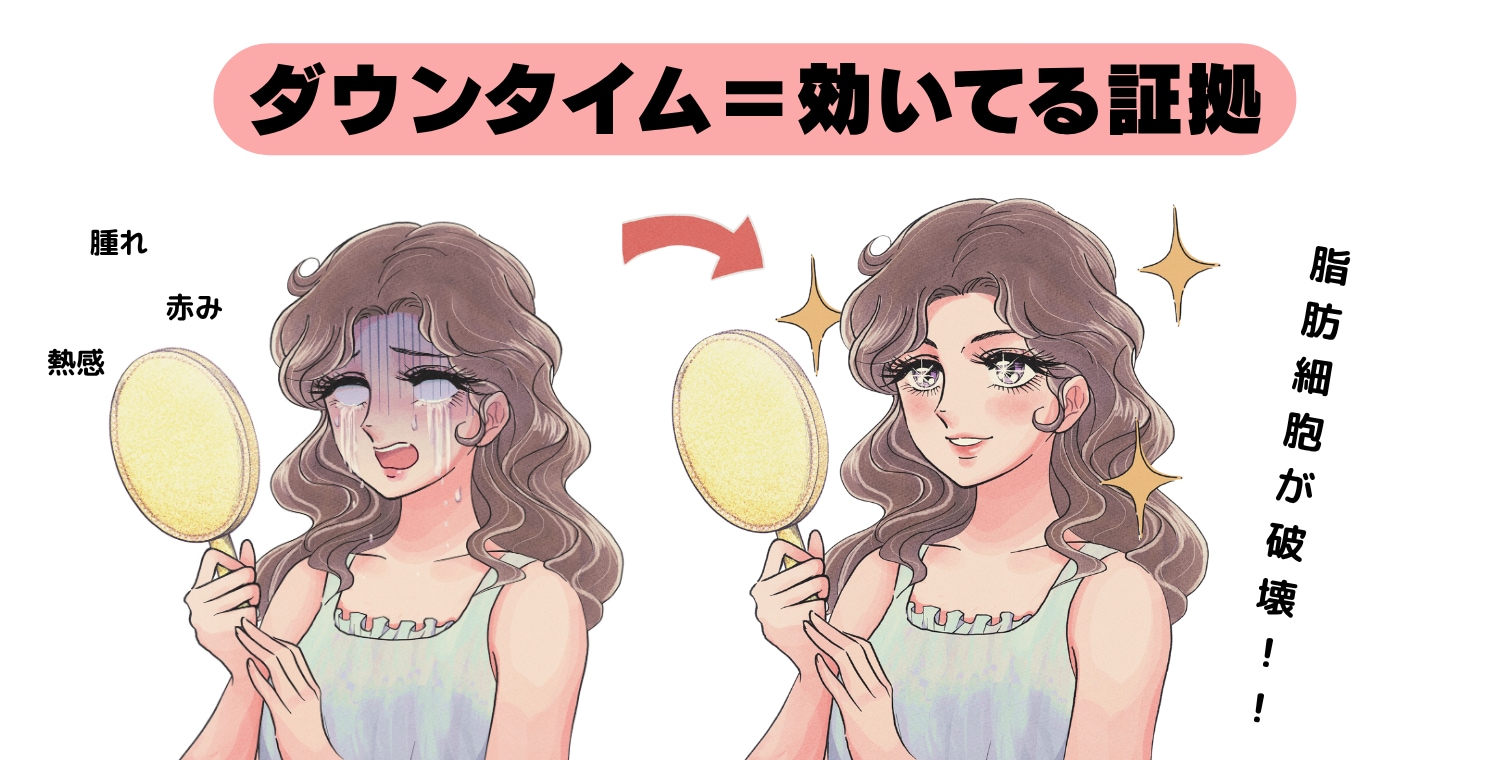 ダウンタイム=効いてる証拠