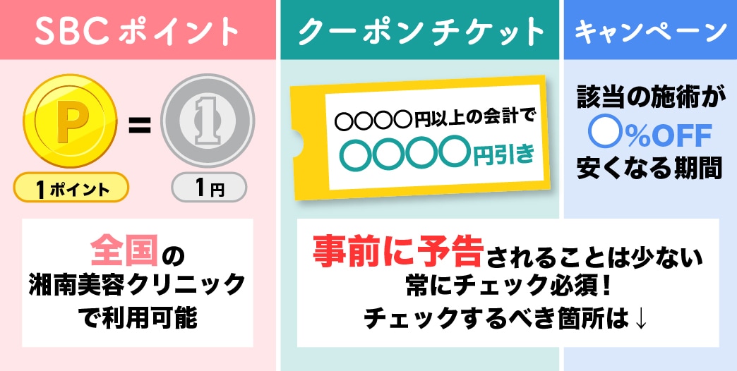 費用を抑えるのは《主に3種類》