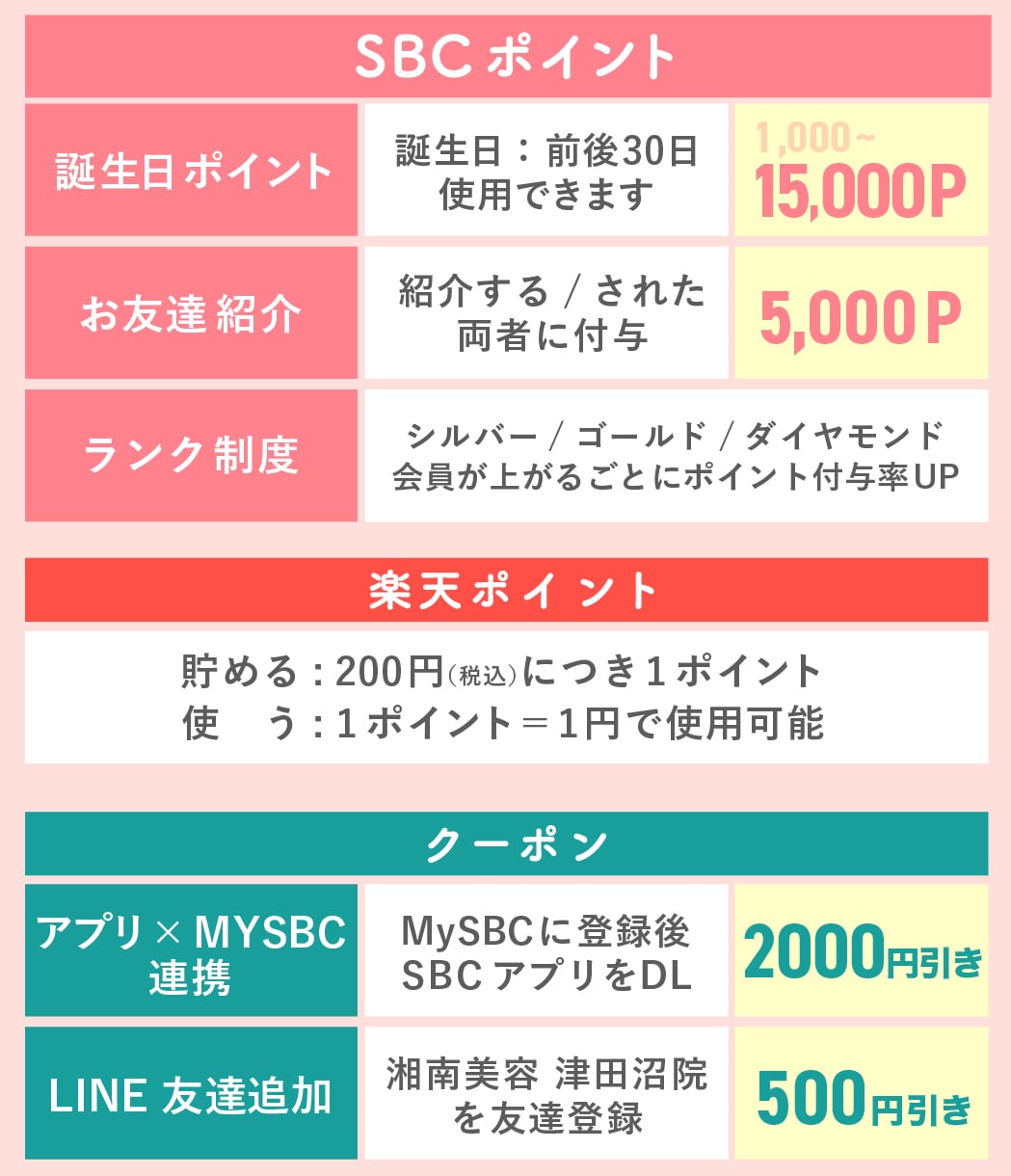 みんな貰えるお得なポイント/クーポン