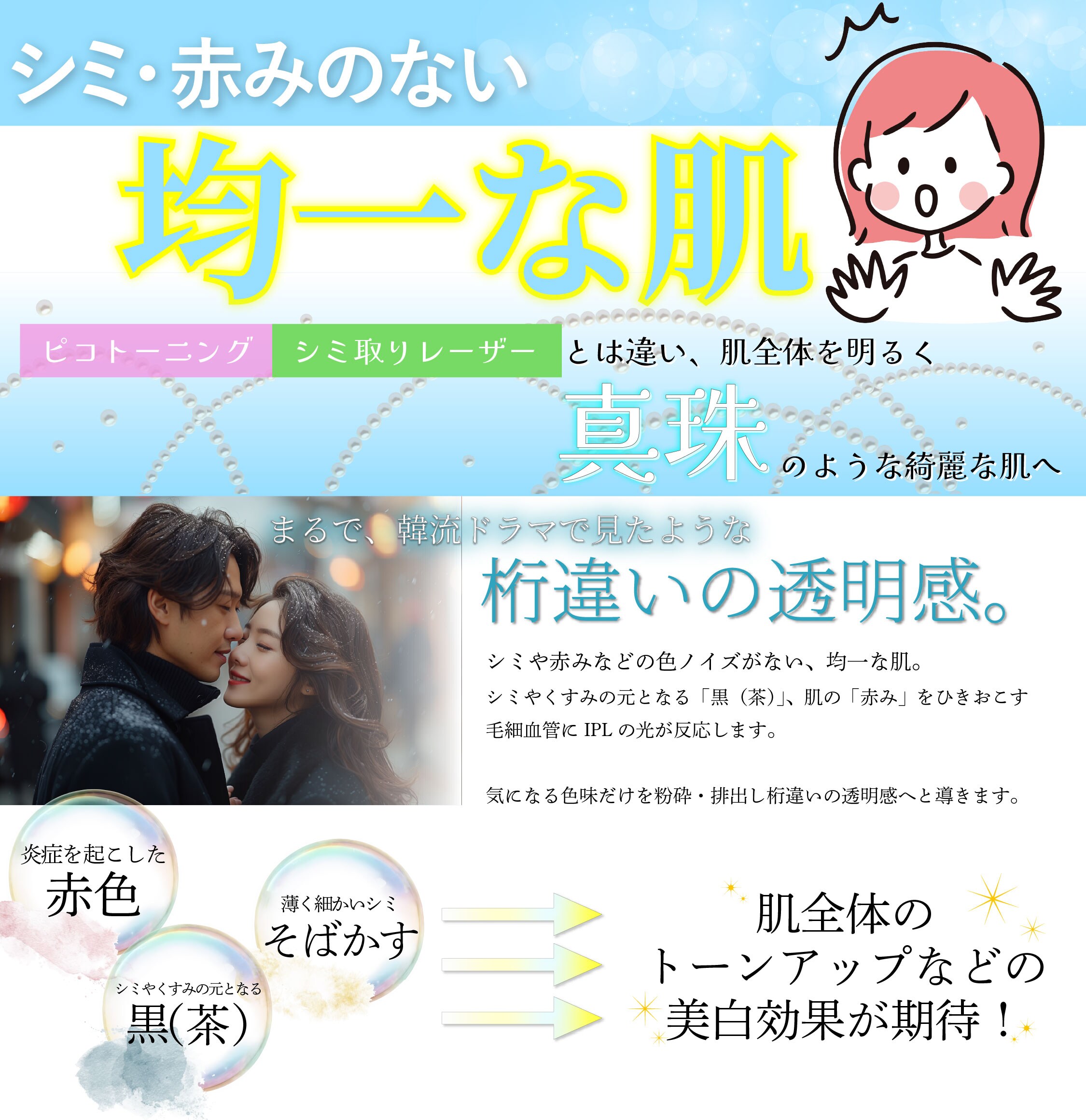IPL光治療