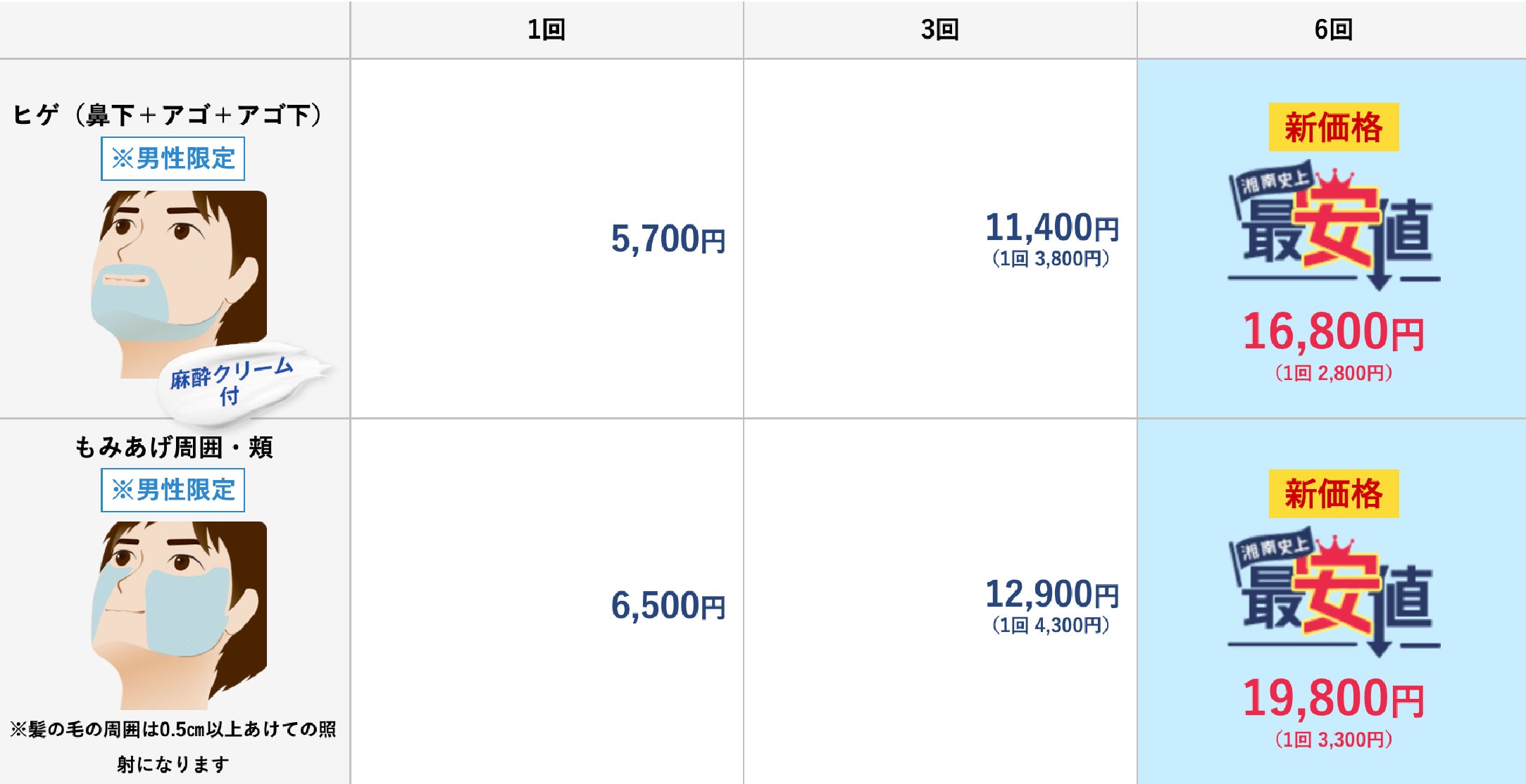 1位：ヒゲ脱毛