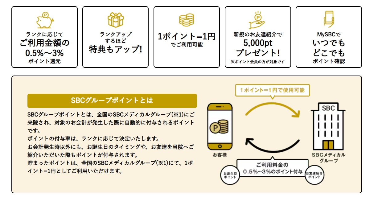 SBCグループポイント制度のご案内