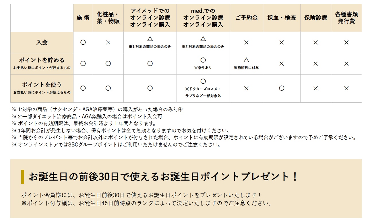 ポイントの貯め方・使い方