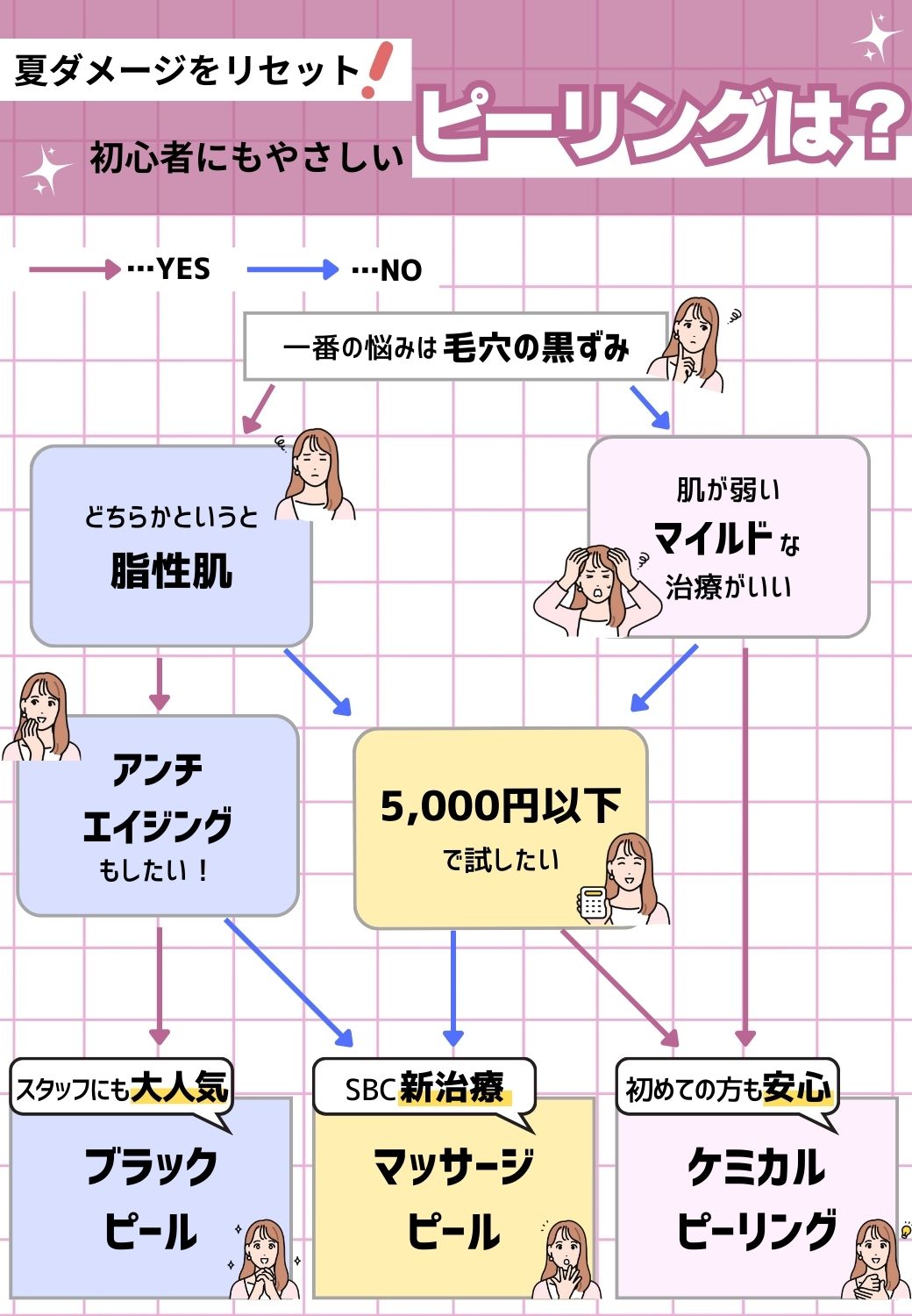お悩みチェック