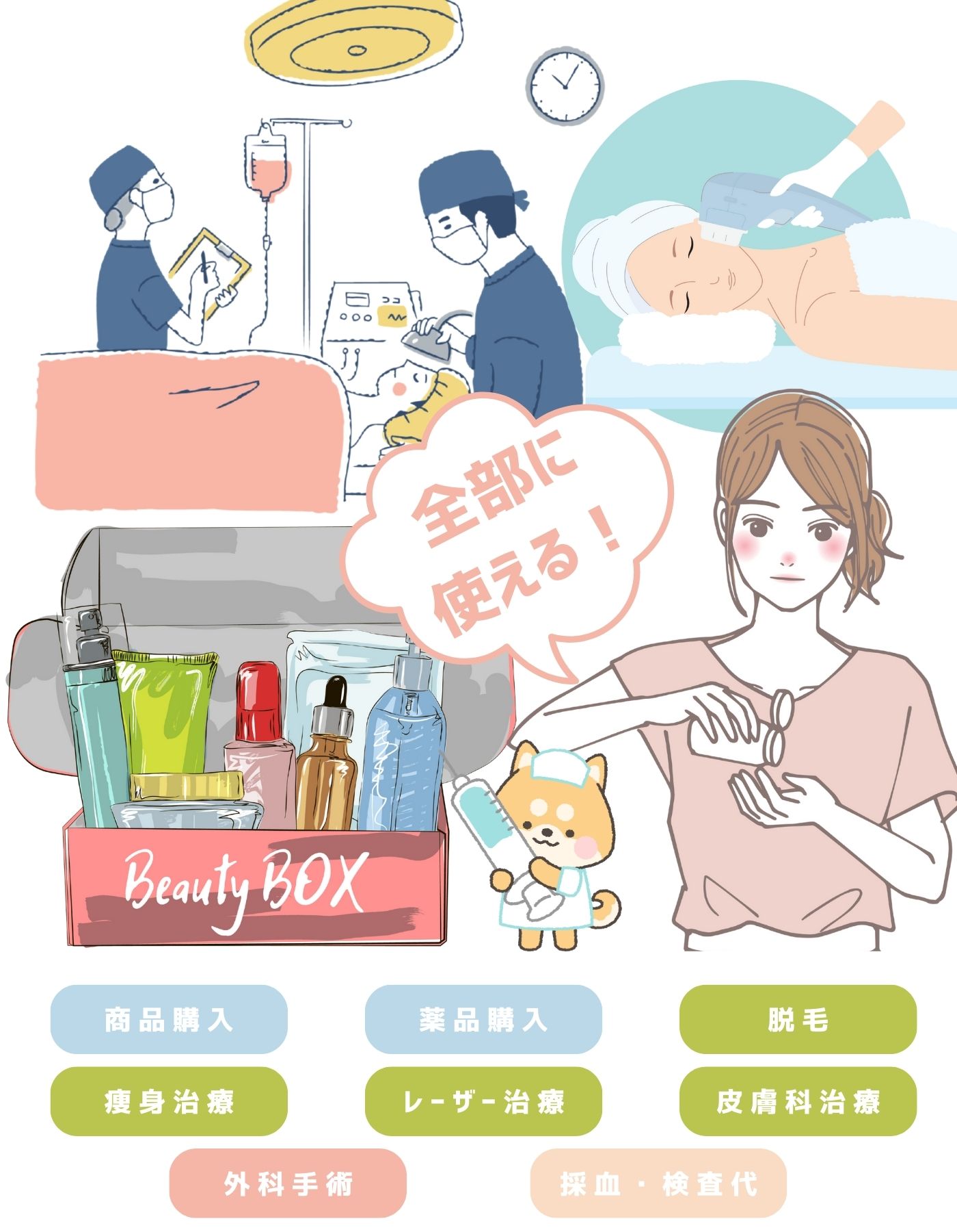 すべての治療&すべての商品に使える!