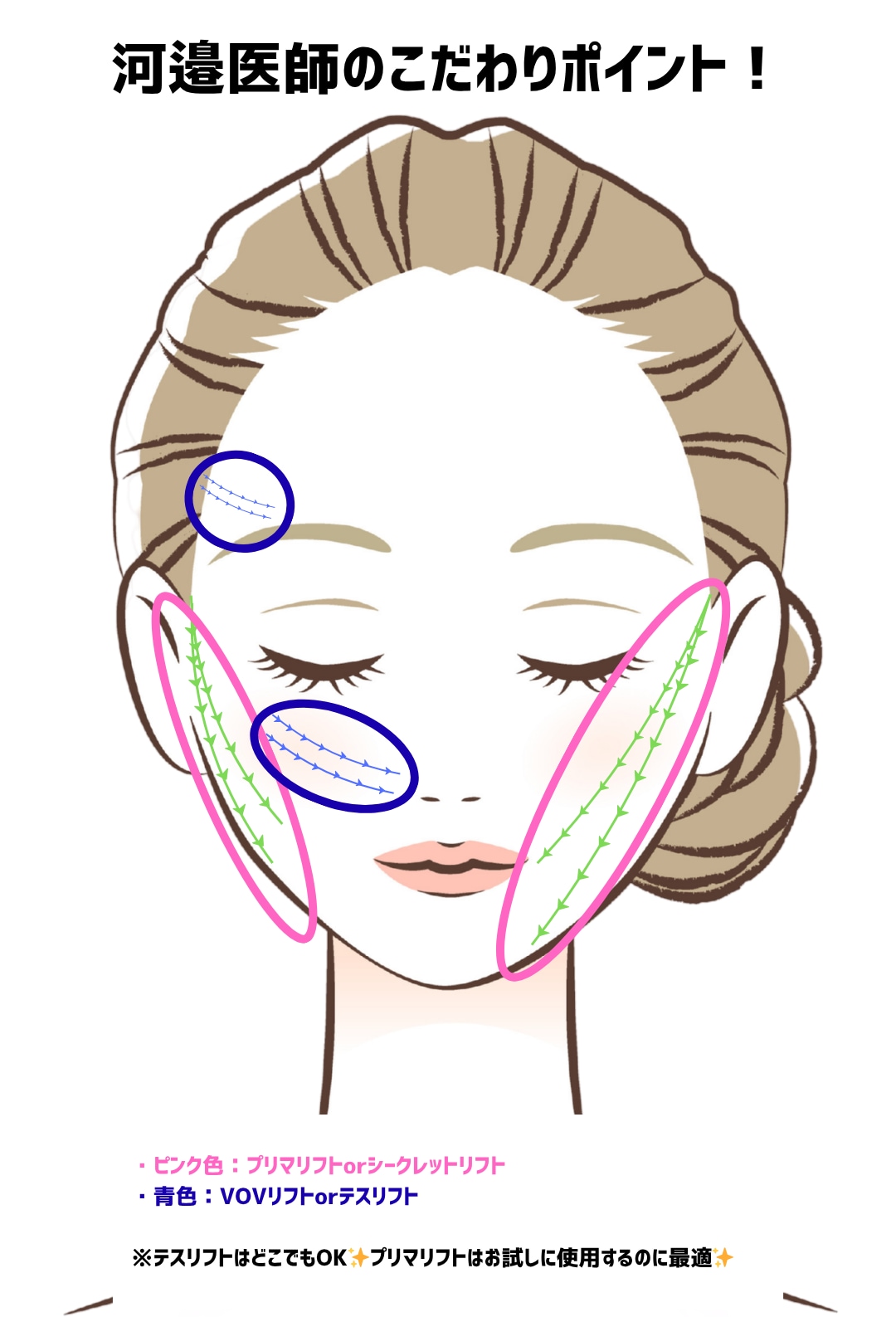 河邉医師こだわりポイント