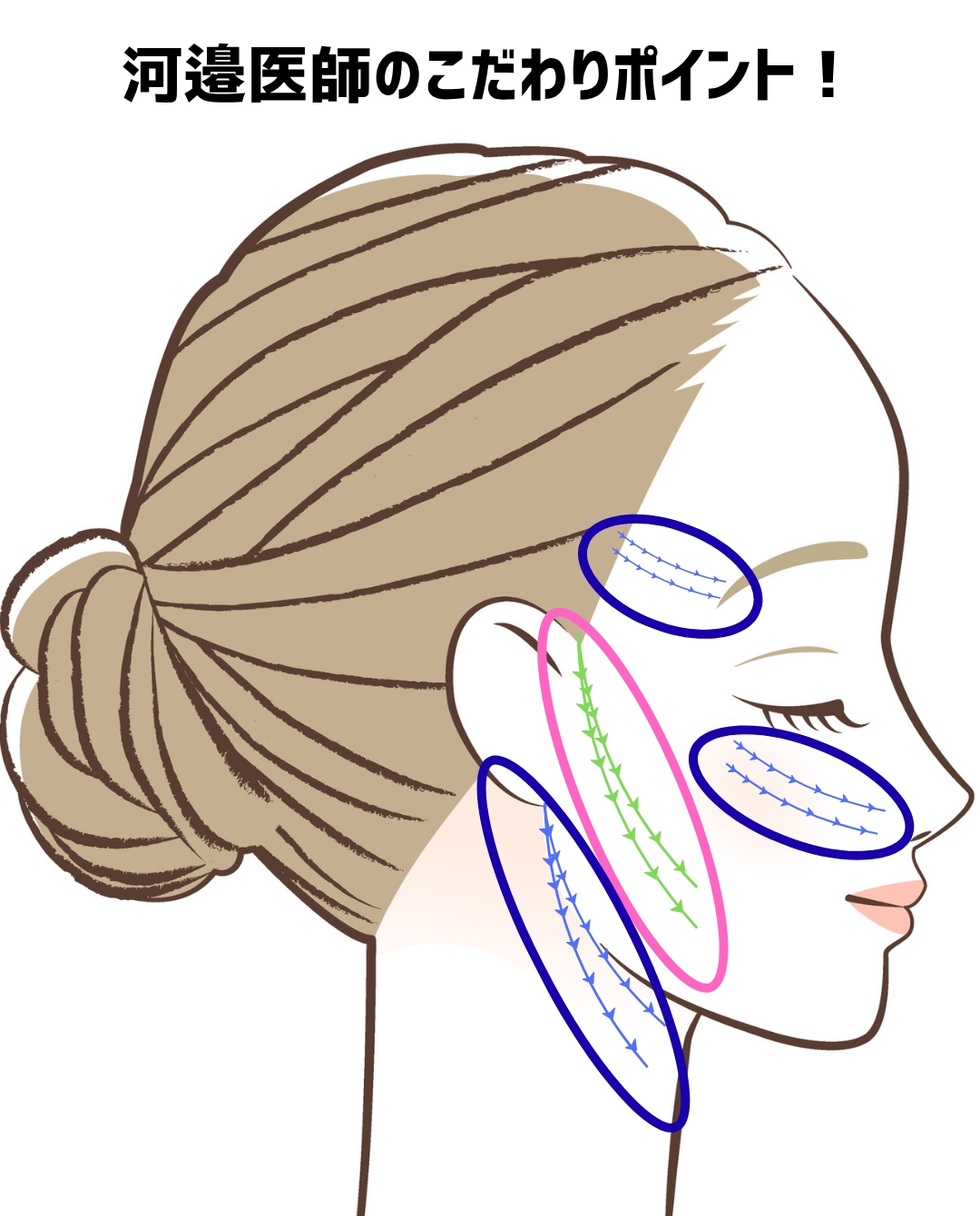 河邉医師こだわりポイント