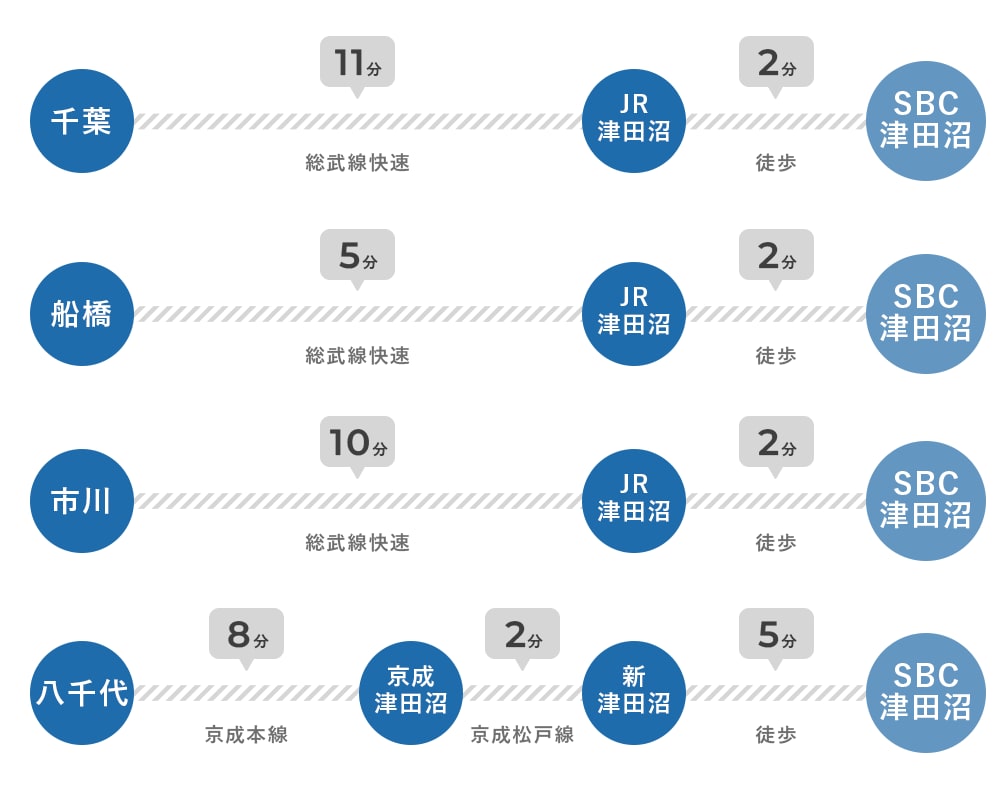 アクセスマップ