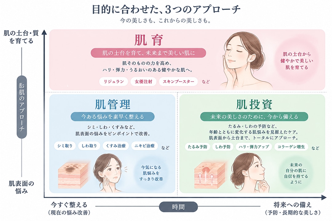 津田沼駅で始める肌管理・肌投資とは