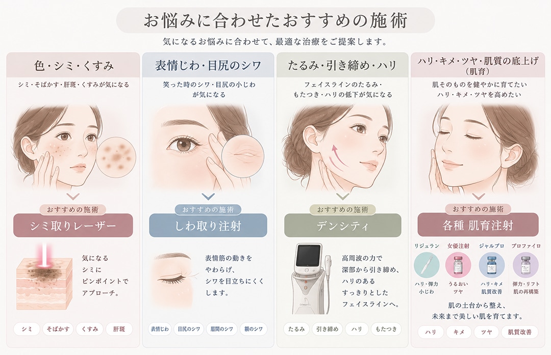 津田沼院で検討できる肌管理・肌育施術