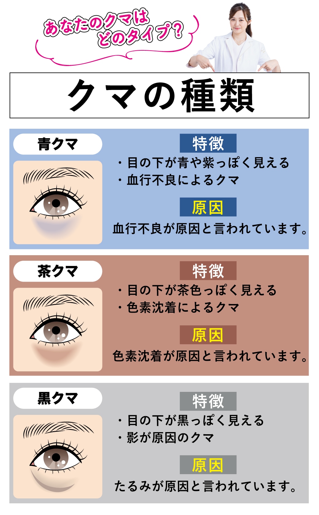 大きく分けて３つに分かれます！