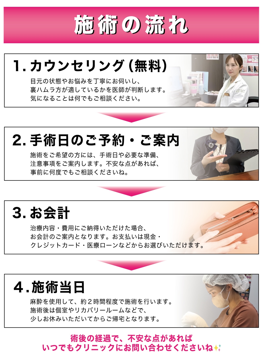 カウンセリングから施術までの流れ