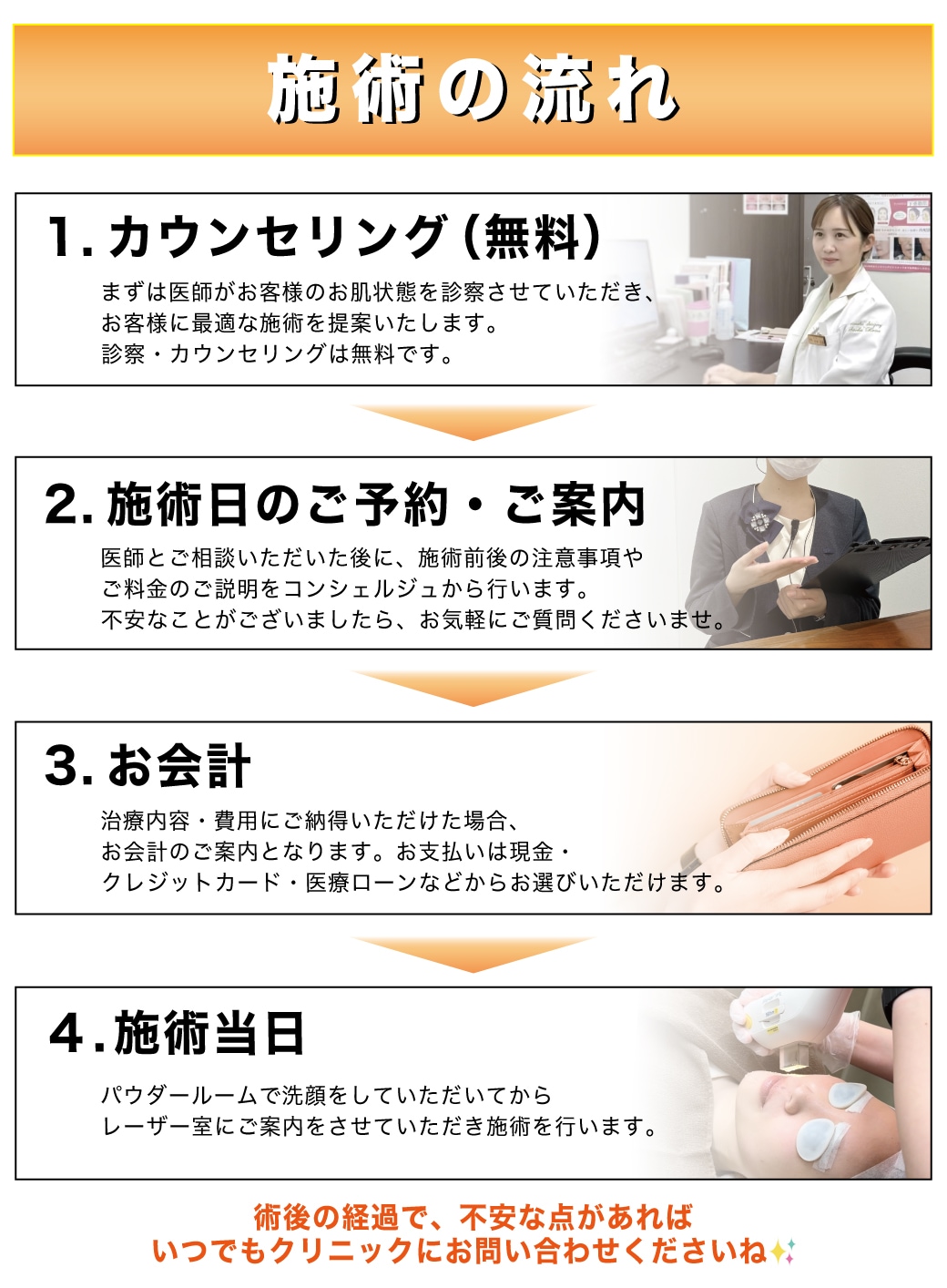 カウンセリング〜施術の流れ